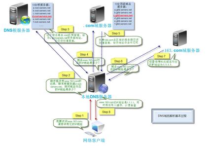 濟寧網(wǎng)站建設的域名解析